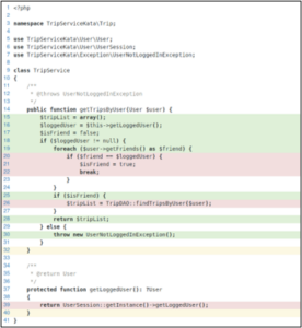 PHPUnit test result indicating a failure due to array mismatch, with 3 tests run and a code coverage report showing 66.70% line coverage across multiple methods.