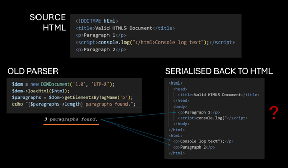 Two-column table mapping CSS selectors to XPath 1.0 expressions, with examples such as div.content, article#main, [src*="avatar"], article p, and article > p, plus two emoji-marked rows showing more awkward XPath equivalents for matching text and links.